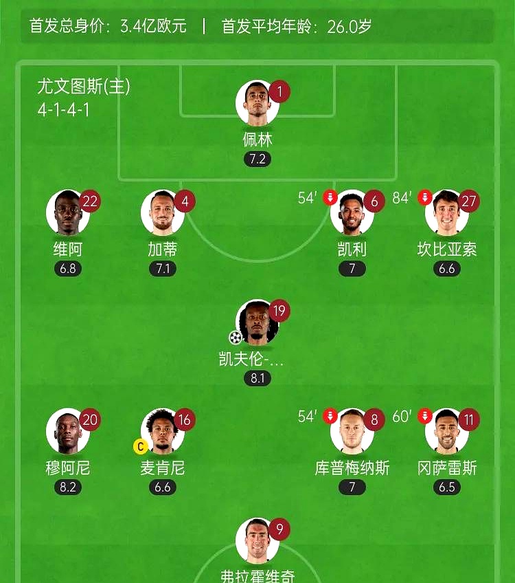 关于尤文图斯客场平局，与领头羊拉开积分差距的信息