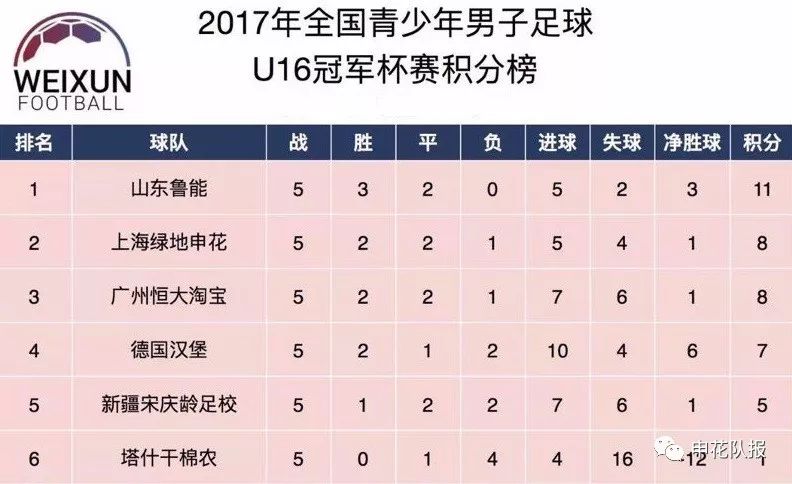 里尔青训系统获得好评，球队未来可期的简单介绍