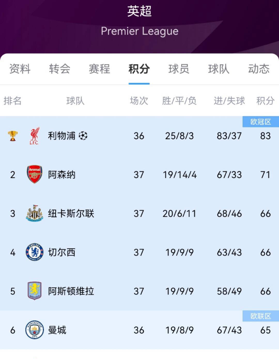 阿斯顿维拉战胜对手，积分榜逆风翻盘的简单介绍